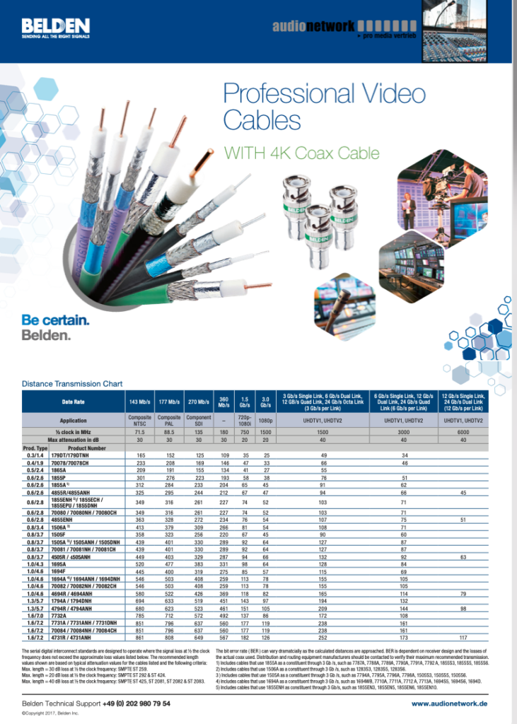 Kataloge Belden Kabel Online Kaufen